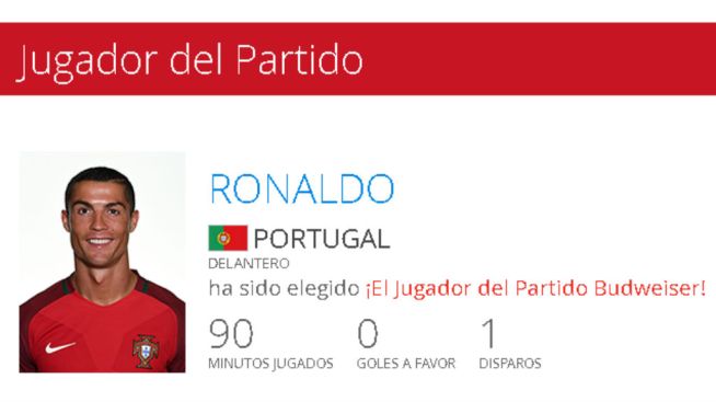 DT de Portugal salió en defensa de Cristiano Ronaldo