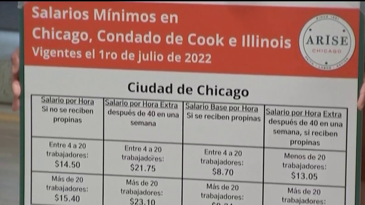 ¿Cuánto es el salario mínimo en Chicago