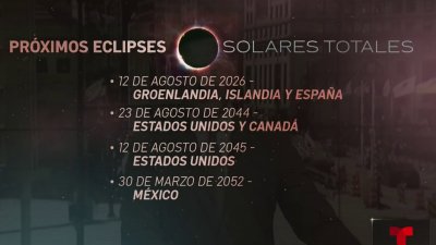 Lista de los próximos eclipses solares totales