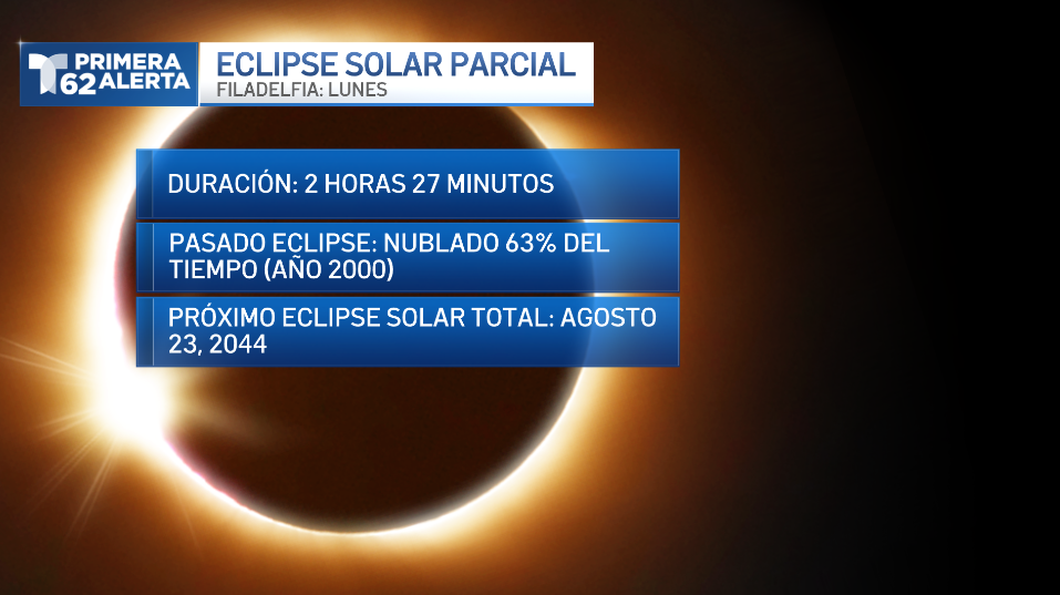 Curiosidades sobre el Eclipse Solar que quizás no sabías Telemundo
