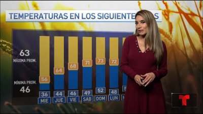 Pronóstico del tiempo en Chicago para el miércoles