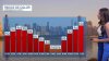 El área de Chicago verá otra ola de calor veraniega, pero esta será diferente