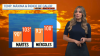 Pronóstico para Chicago: Patrón caluroso, húmedo y con tormentas toda la semana