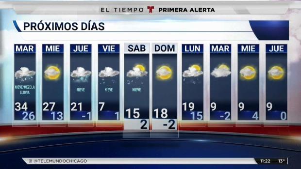 Gélidas temperaturas golpean a Chicago toda esta semana