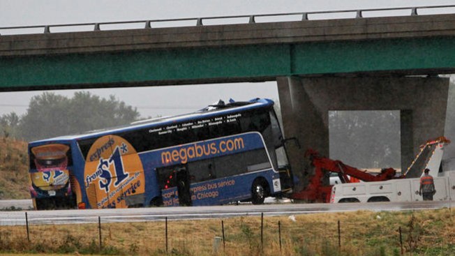 Demandas contra Megabus